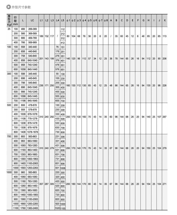 DT交流電動(dòng)推桿(圖1) DT交流電動(dòng)推桿(圖1)