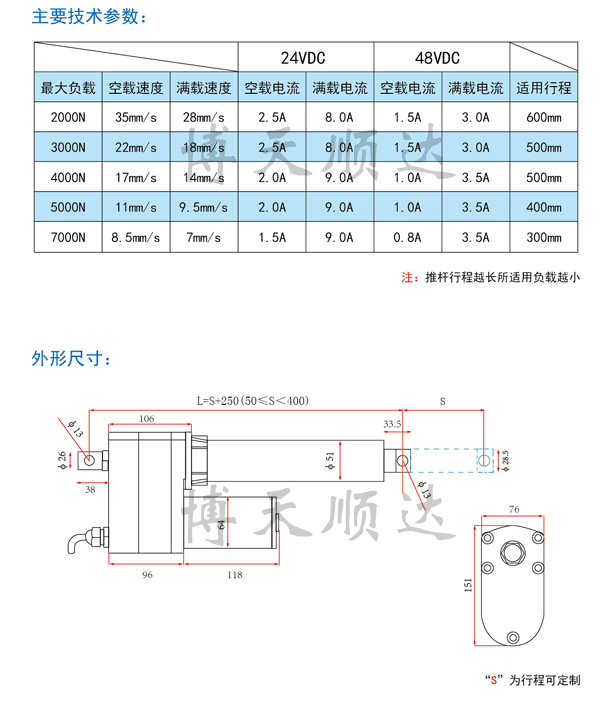 SD40直流電動(dòng)推桿(圖2) SD40直流電動(dòng)推桿(圖2)